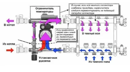 Правильне підключення колектора теплої підлоги установка, настройка