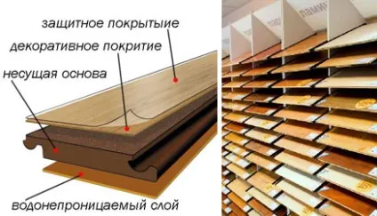 Правила укладання ламінату
