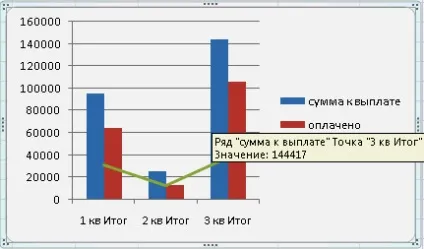 Побудова кругової діаграми (Дані Сортування Фільтр) Побудова кругової діаграми