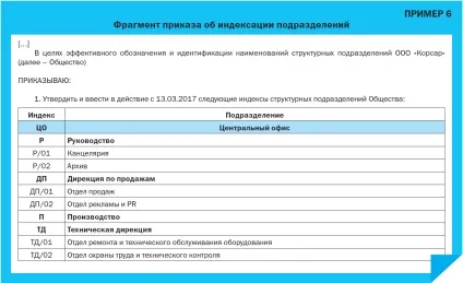 Праівла і порядок присвоєння індексів підрозділам і філіям організації (наказ про індексацію підрозділів організації) Праівла і порядок присвоєння індексів підрозділам і філіям організації