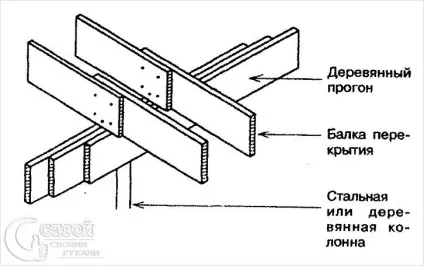 Стельове перекриття своїми руками - як покласти стельове перекриття (стельове перекриття своїми руками) Стельове перекриття своїми руками - як покласти стельове перекриття