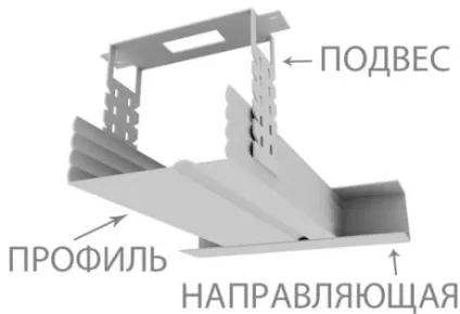 Стеля з мдф панелей своїми руками - прості правила ідеального ремонту (руками) Стеля з мдф панелей своїми руками - прості правила ідеального ремонту