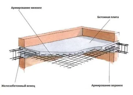 Стельове перекриття різновиди конструкцій і особливості зведення (різновиди) Стельове перекриття різновиди конструкцій і особливості зведення