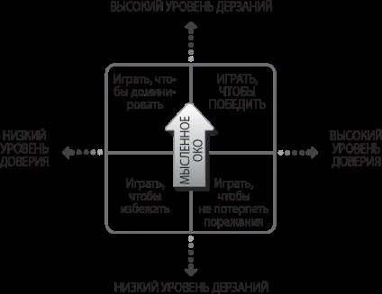 Зазнати поразки