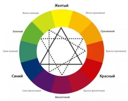 Правила макіяжу для зелених очей (око) Правила макіяжу для зелених очей