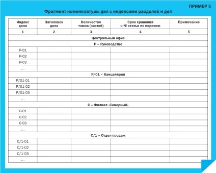 Праівла і порядок присвоєння індексів підрозділам і філіям організації (індексів) Праівла і порядок присвоєння індексів підрозділам і філіям організації