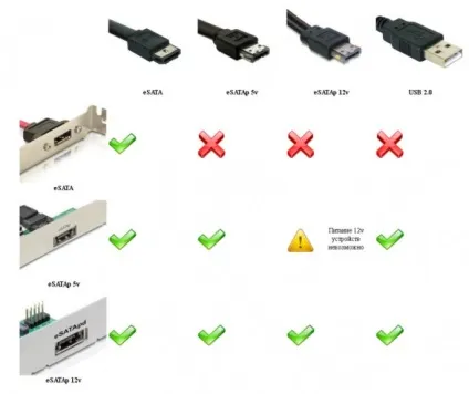 Power esata adapter cable - що це таке і як воно працює (power) Power esata adapter cable - що це таке і як воно працює
