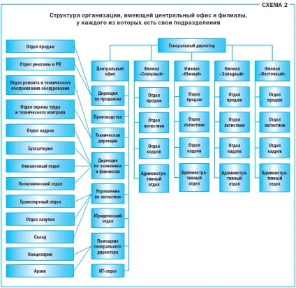 Праівла і порядок присвоєння індексів підрозділам і філіям організації (наказ про індексацію підрозділів організації) Праівла і порядок присвоєння індексів підрозділам і філіям організації