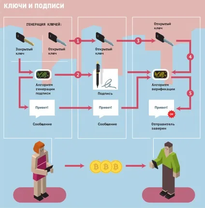 Правила блокчейна що це таке і як працює, журнал популярна механіка (правила блокчейна що це таке і як працює) Правила блокчейна що це таке і як працює, журнал популярна механіка