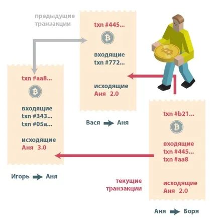 Правила блокчейна що це таке і як працює, журнал популярна механіка (блокчейна) Правила блокчейна що це таке і як працює, журнал популярна механіка