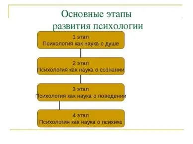 Презентація на тему - психологія як наука - завантажити безкоштовно (презентація на тему психологія як наука) Презентація на тему - психологія як наука - завантажити безкоштовно