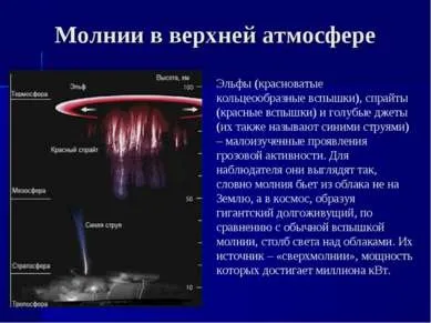 Презентація - блискавка - завантажити безкоштовно