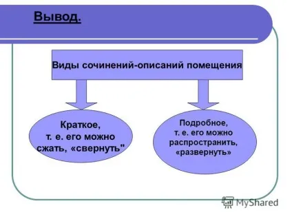 Презентація на тему опис приміщення (опис) Презентація на тему опис приміщення