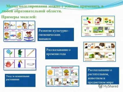 Презентація на тему моделювання казок (моделювання казок. Мети вчити дітей побудови та використання моделей для переказу казок і твори власних історій) Презентація на тему моделювання казок