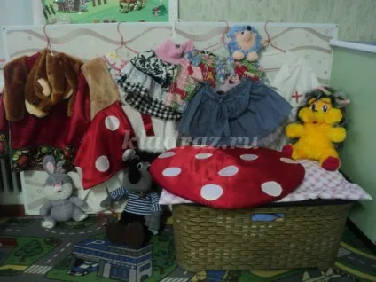 Предметно-просторова розвиваюче середовище доу в молодшій групі відповідно ФГОС (Іванова) Предметно-просторова розвиваюче середовище доу в молодшій групі відповідно ФГОС