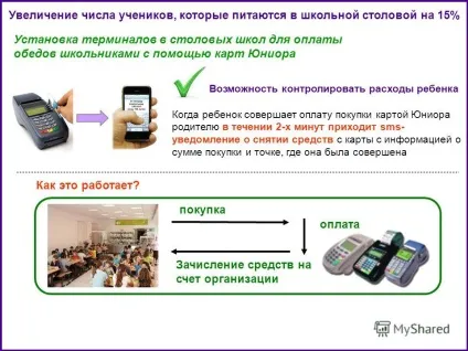 Презентація на тему що таке юніор банк (презентація) Презентація на тему що таке юніор банк