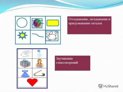 Презентація на тему моделювання казок (загадок Заучування віршів) Презентація на тему моделювання казок