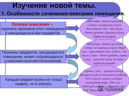 Презентація на тему опис приміщення (тему) Презентація на тему опис приміщення