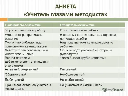 Презентація на тему діагностика професійної компетентності педагога інформація для педагогів (заступник директора по.) Презентація на тему діагностика професійної компетентності педагога інформація для педагогів