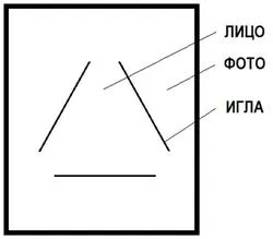 Приворот на голку, магія і магічні інструменти (голку) Приворот на голку, магія і магічні інструменти