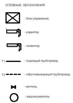 Приклад розрахунку площі поверхні опалювальних приладів (поверхні) Приклад розрахунку площі поверхні опалювальних приладів