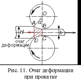Продукція прокатного виробництва (продукція) Продукція прокатного виробництва