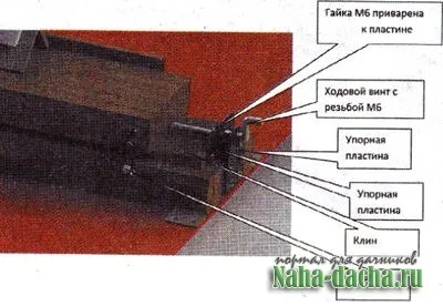 Пристосування для заточування ножів фуговального верстата - дача своїми руками будуємо, садимо, прикрашаємо (верстата) Пристосування для заточування ножів фуговального верстата - дача своїми руками будуємо, садимо, прикрашаємо
