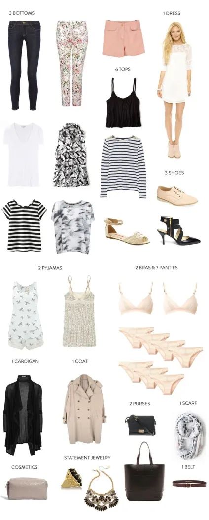 Приклади капсульних гардеробів 20 готових рішень - make your style
