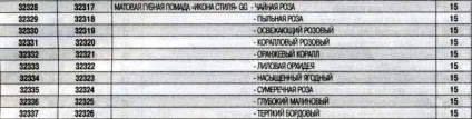 Пробники Оріфлейм, світ краси і здоров'я (помада) Пробники Оріфлейм, світ краси і здоров'я