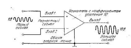 Застосування електронних підсилювачів в медицині і їх типи, ilab (медицині) Застосування електронних підсилювачів в медицині і їх типи, ilab