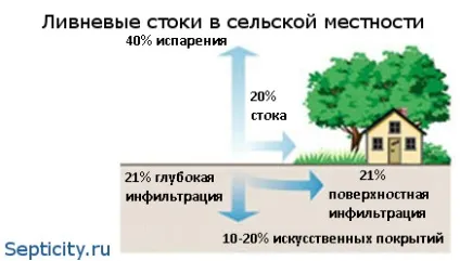 Проблеми зливової каналізації (зливової) Проблеми зливової каналізації