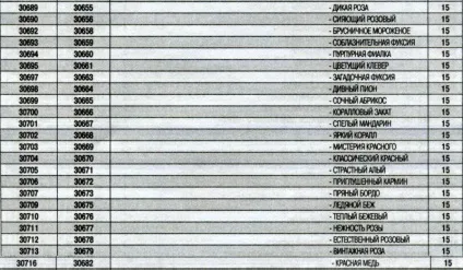 Пробники Оріфлейм, світ краси і здоров'я (помада) Пробники Оріфлейм, світ краси і здоров'я
