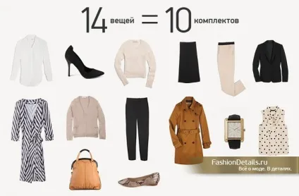 Приклади капсульних гардеробів 20 готових рішень - make your style