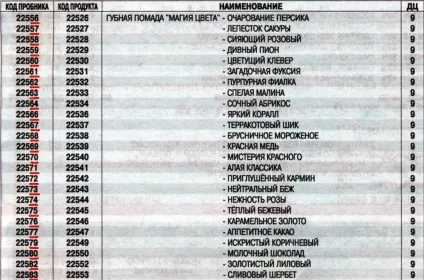 Пробники Оріфлейм, світ краси і здоров'я (туалетна вода) Пробники Оріфлейм, світ краси і здоров'я