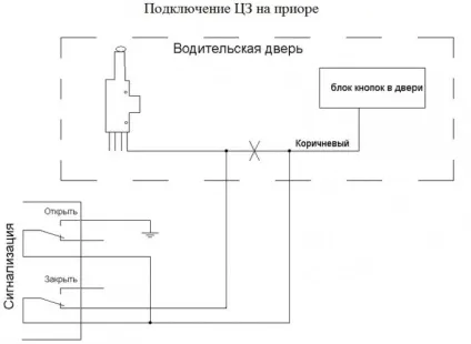 Пріора точки підключення сигналізації підключення своїми руками, priorapro (підключення) Пріора точки підключення сигналізації підключення своїми руками, priorapro