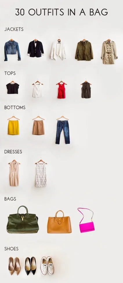 Приклади капсульних гардеробів 20 готових рішень - make your style