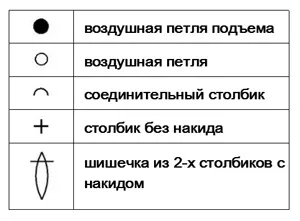 Простий квітка гачком, майстер-клас для початківців (початківців) Простий квітка гачком, майстер-клас для початківців