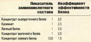 Протеїнові війни - натуральний бодібілдинг (бодібілдинг) Протеїнові війни - натуральний бодібілдинг