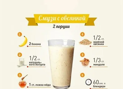 Прості рецепти смузі для схуднення в блендері з фото (схуднення) Прості рецепти смузі для схуднення в блендері з фото