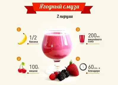 Прості рецепти смузі для схуднення в блендері з фото (прості) Прості рецепти смузі для схуднення в блендері з фото