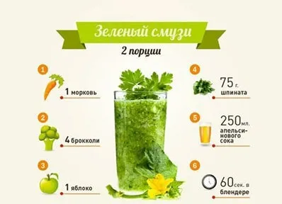 Прості рецепти смузі для схуднення в блендері з фото (прості) Прості рецепти смузі для схуднення в блендері з фото