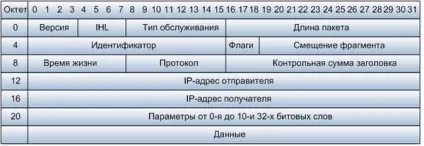 протокол ipv4