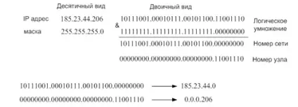 протокол ipv4