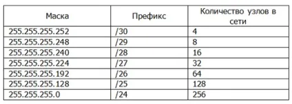 протокол ipv4