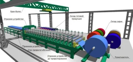 Виробництво профнастилу - бізнес майбутнього (обладнання виробництва профнастилу) Виробництво профнастилу - бізнес майбутнього