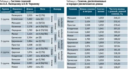 Проектування будинку по сажням - екокоманди (сажням) Проектування будинку по сажням - екокоманди