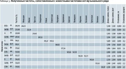 Проектування будинку по сажням - екокоманди (сажням) Проектування будинку по сажням - екокоманди