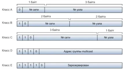 протокол ipv4