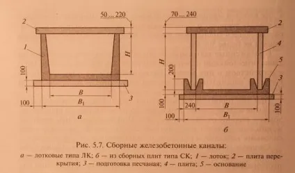 Прокладка кабелів у кабельних спорудах