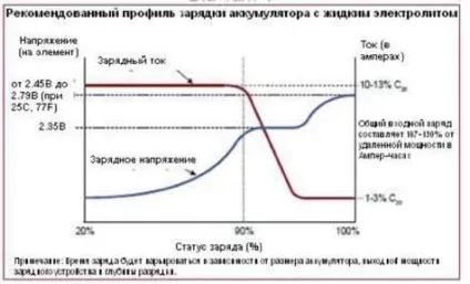 Профілактичне обслуговування та зарядка тягових акумуляторів (тягових) Профілактичне обслуговування та зарядка тягових акумуляторів